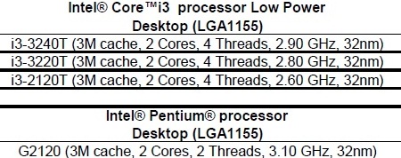 Спецификации и цены новых процессоров Intel