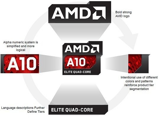 AMD получит новые логотипы