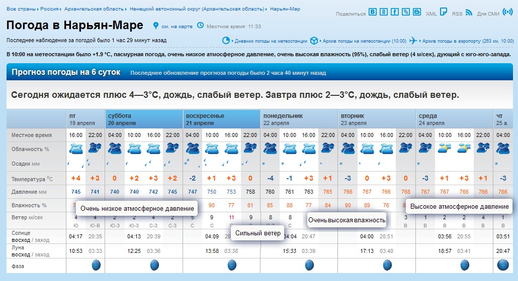 Погода в Нарьян-Маре.