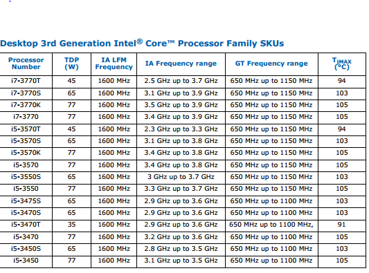 Мгц сколько гц. ГГЦ МГЦ таблица. MHZ В GHZ. МГЦ или ГГЦ частоты. 2.0 ГГЦ это сколько.