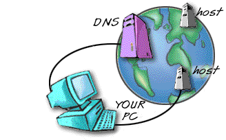 Сетевые технологии: DNS