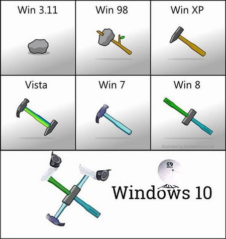 Windows 7 и Windows 10. О последствиях