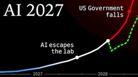 AI-2027 — сценарий будущего, вызывающий тревогу