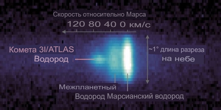 NASA опубликовало новые снимки 3I/ATLAS